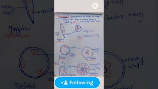 Placentation of Ovules  Flower Parts  Ovary wall  Neet doubt  neetdoubtbotany [upl. by Reivax]