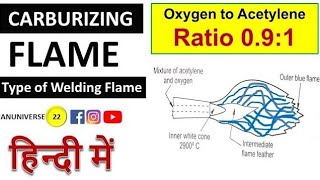 Carburizing Flame  Types of Gas Welding Flame  ITI Welder Trade [upl. by Emmalee]