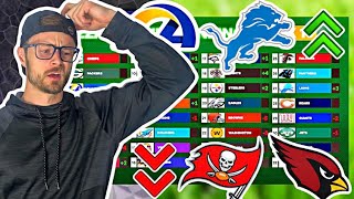 YoBoy Pizzas 32 Team Week 16 Power Rankings [upl. by Naesal]