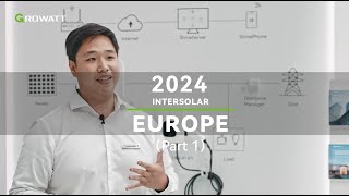 DE Growatts Product Showcase at Intersolar Europe 2024 Product Introduction by Junning Part 1 [upl. by Otho949]