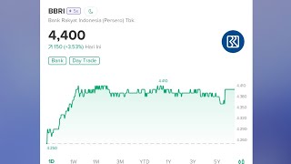 Analisis Saham Bank BBRI 20242025 🤑 [upl. by Kondon]