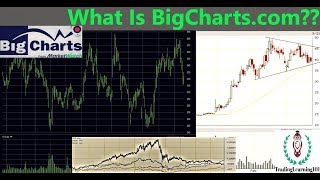 BigCharts by Marketwatch [upl. by Atsirt567]