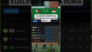 KLASEMEN GRUP C❗KUALIFIKASI PIALA DUNIA ROUND 3 ZONA ASIA🔥 [upl. by Ennyletak]