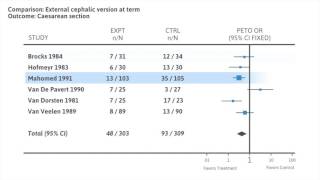 Interpreting a forest plot of a metaanalysis [upl. by Toulon]