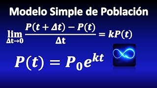 01 Modelo simple de población Ecuaciones Diferenciales [upl. by Anitrebla]