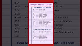 Full Form of BA BCom BTech Mbbs Jee LLb Tet BdsBca PhD Ms Bsc  shortsgkviral [upl. by Uella]