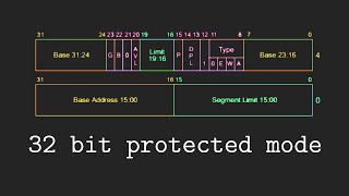 Making an OS x86 Chapter 6  Entering Protected mode GDT [upl. by Loy]