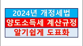 2024년 개정세법 양도소득세계산규정 도표화 및 상세설명재산세전문공인중개사전문세무사세금절세TV세무회계조사세무상담상속세증여세부가세 [upl. by Laeynad]