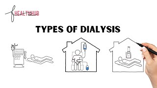 Types of Dialysis  Incenter Hemodialysis Home Hemodialysis Peritoneal Dialysis Animation [upl. by Remot]