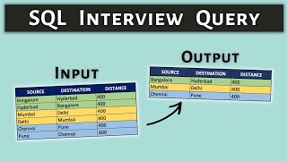 Solving SQL Interview Query using a quotVERY IMPORTANT SQL conceptquot [upl. by Nesahc]