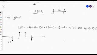 Convolution of two impulses [upl. by Eedissac]