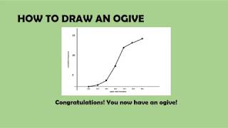 Less than and More than Ogives  Draw Less than and More than Ogive  Draw Ogive Curve  Arya [upl. by Bloxberg]