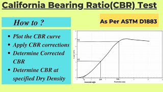 CBR Value Calculations of Soil according to ASTM D1883CBR Test Graph Correction [upl. by Elokyn]