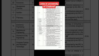 New Jobs In University of ChakwalGovt JobsTeaching Jobs [upl. by Fiester377]