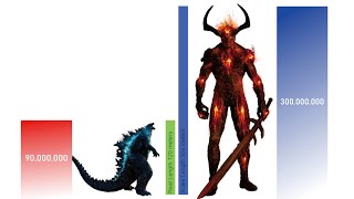 GODZILLA VS MCU GODS 🔥🔥  Godzilla Power Levels [upl. by Chatwin]