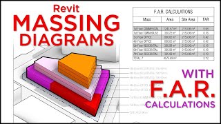 Revit Massing Diagrams with Floor Area Ratio Calculations [upl. by Ecnarrat]