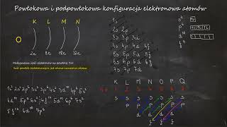 Konfiguracja elektronowa atomów powłokowa i podpowłokowa  schemat klatkowy NOWY MATERIAŁ [upl. by Abihsat927]