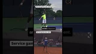 Who is the serving king 👑 Isner or Karlovic [upl. by Abrams232]