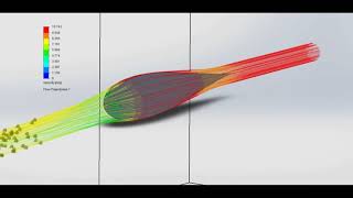 Joukowsky Symmetrical aerodynamic profile fluid flow analysis [upl. by Larry]