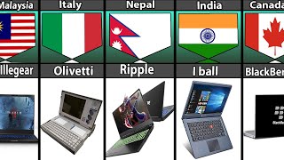 Laptop Brand From Different Countries [upl. by Ettenahc926]