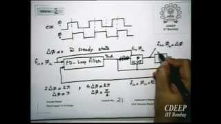 20 Delay Locked Loop DLL [upl. by Ikin]