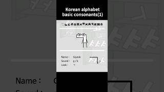 Korean alphabet  Basic consonantsㄱㄴㄷ [upl. by Ellevehc723]