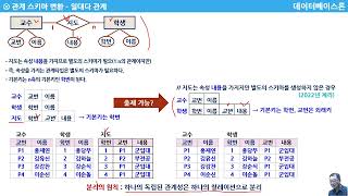 전산공무원  관계형 데이터베이스 스키마Relational database schema [upl. by Wojak255]