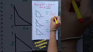 Marginal Rate of Transformation  Marginal Opportunity Cost Calculate MOC MRT economics cbse [upl. by Saleem338]