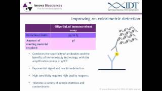 AntibodyOligo Conjugation Webinar An application guide [upl. by Pinette]