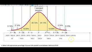 Math 14 RA 3241 Bellshaped distribution and using the Empirical Rule [upl. by Cortney]