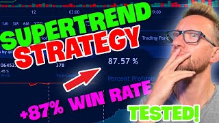 WOW 87 WIN RATE SuperTrend with Volume Trading Strategy [upl. by Denton]