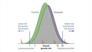 PGC What is polygenic risk score Till Andlauer [upl. by Mushro]