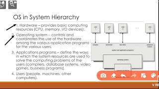 What is OS system hierarchy short video  operating system viralvideo video trending education [upl. by Endor]