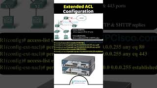 💥💥CISCO EXTENDED ACL CONFIG  Network Config  IPCiscocom networksecurity cisco [upl. by Fagan402]