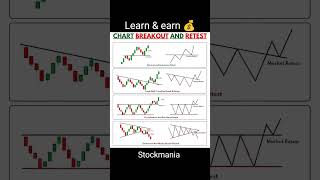 Chart breakout and Retest pattern in sharemarket ✅💰⭐ apply this strategy in Trading 💰✅ trading [upl. by Notnelc589]