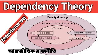 Dependency Theory international politics নির্ভরশীলতা তত্ত্ব politics bcs [upl. by Aenitsirhc]