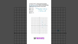 Determining Which Point Lies Inside a Circle  SAT Math Practice sat math satexam satmath [upl. by Nede]