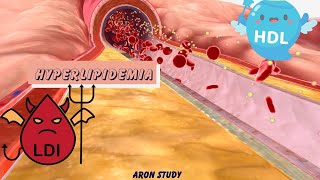 PHARMA  Hyperlipidemia 2  ARON STUDY [upl. by Miah]