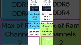 i512400 vs i512400F Which CPU is Right for You [upl. by Skelly416]