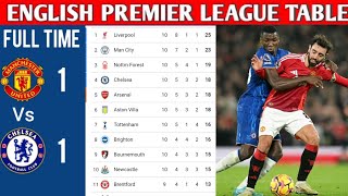 ENGLISH PREMIER LEAGUE TABLE UPDATED TODAY  PREMIER LEAGUE TABLE AND STANDING 20242025 [upl. by Akerley]