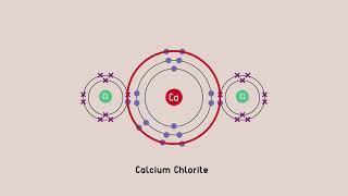 What Are Dot and Cross Diagrams Covalent Bonds Part 2 Chemistry for All FuseSchool [upl. by Ydda]