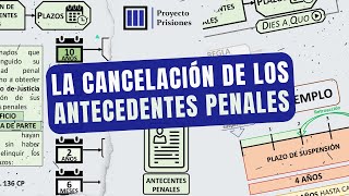 La cancelación de los antecedentes penales [upl. by Caldera]