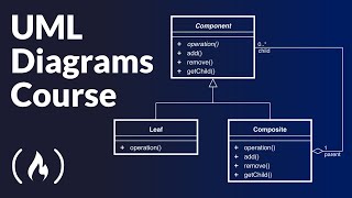 UML Diagrams Full Course Unified Modeling Language [upl. by Filippa381]