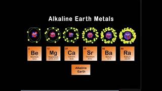 alkaline earth metals [upl. by Renmus]