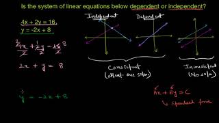 Solutions to systems of eqns  dependent vs independent Hindi [upl. by Rakia]