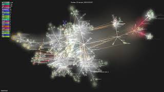 tsediotsed  Gource visualisation [upl. by Pren]