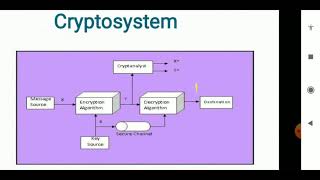 Symmetric Cipher model [upl. by Percy]