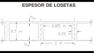 Dimensionamiento de losa aligerada 33 Espesor losetas y control deflexiones [upl. by Carman]