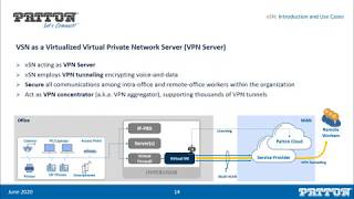 Patton And ABPTech Virtual SmartNode Introduction and Use Cases Webinar [upl. by Woodruff]