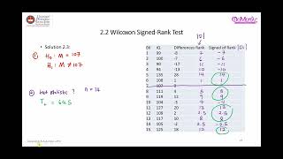 Part 23 Wilcoxon Signed Rank Test Practical Example [upl. by Oralla]